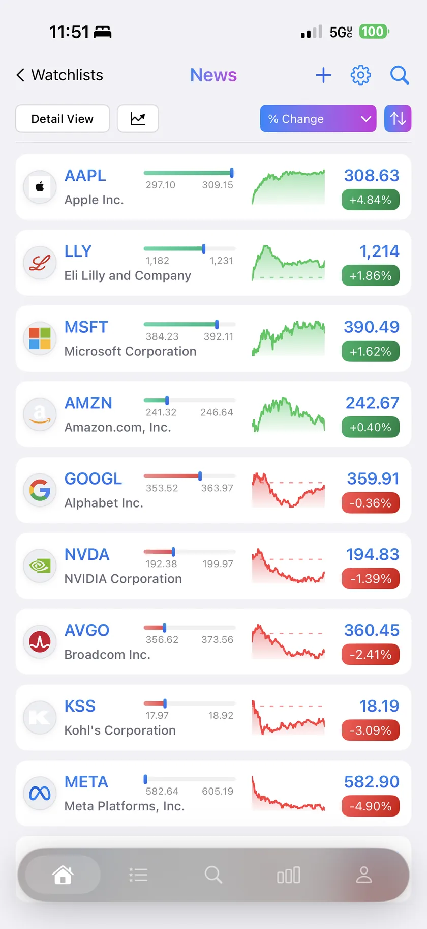 Live watchlist