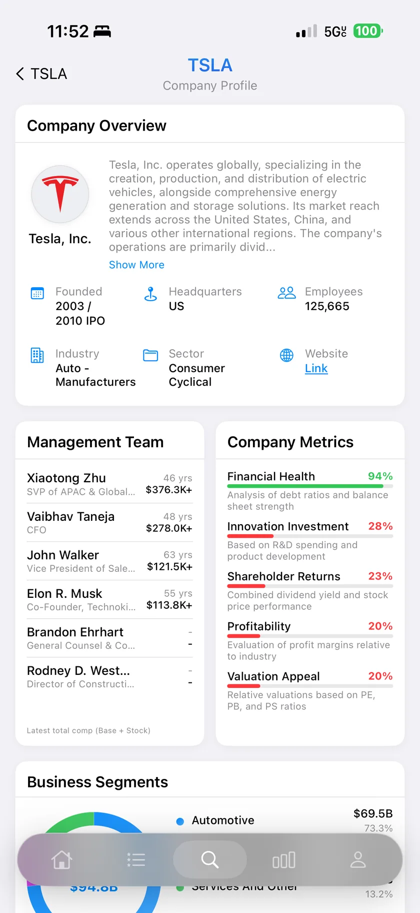 Company profile