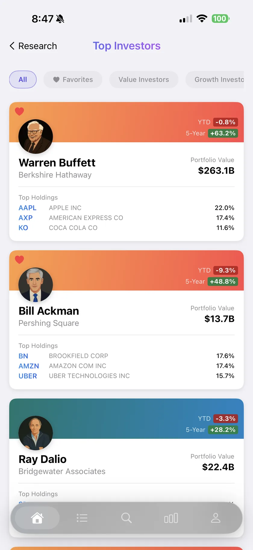 Top investors