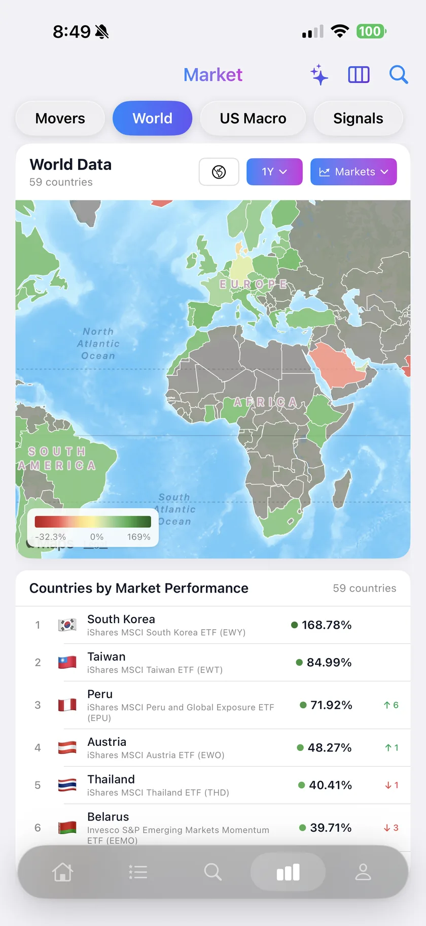 World markets map